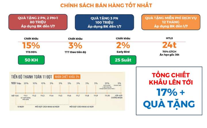 chính sách bán hàng căn hộ Capital square đà nẵng