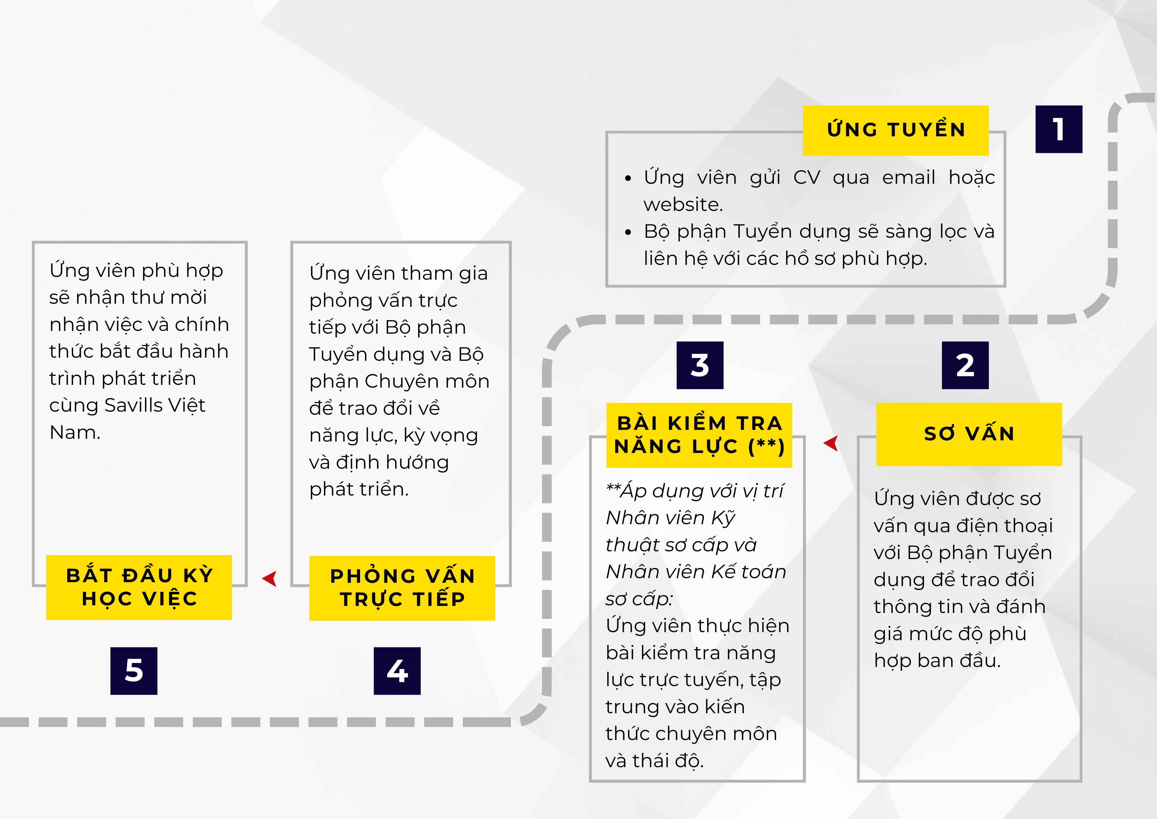 internship at savills vietnam